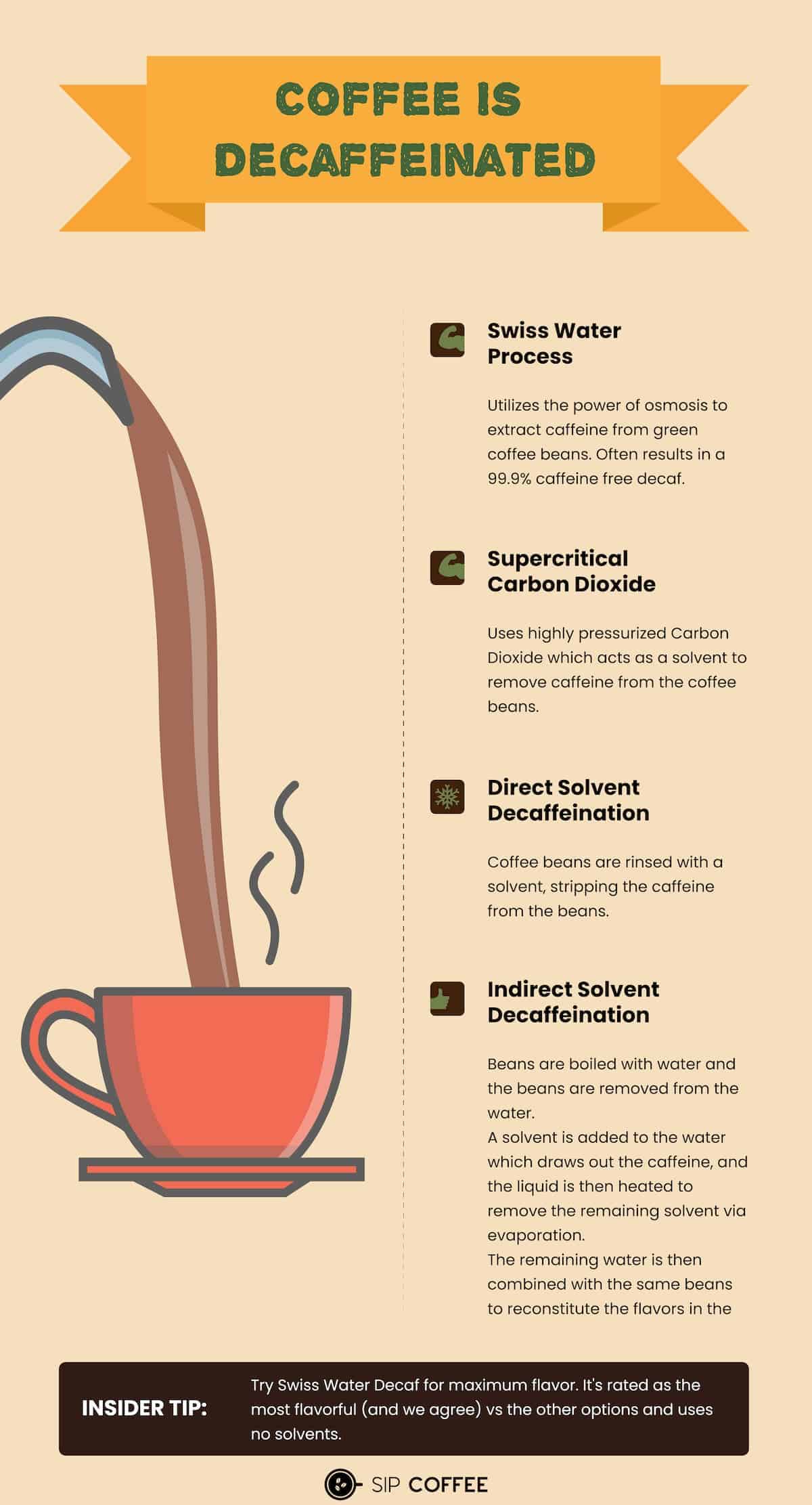 how to remove caffeine from coffee beans