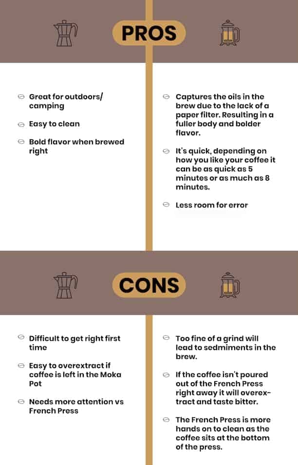 Battle of the Brewing Methods: French Press vs. Moka Pot