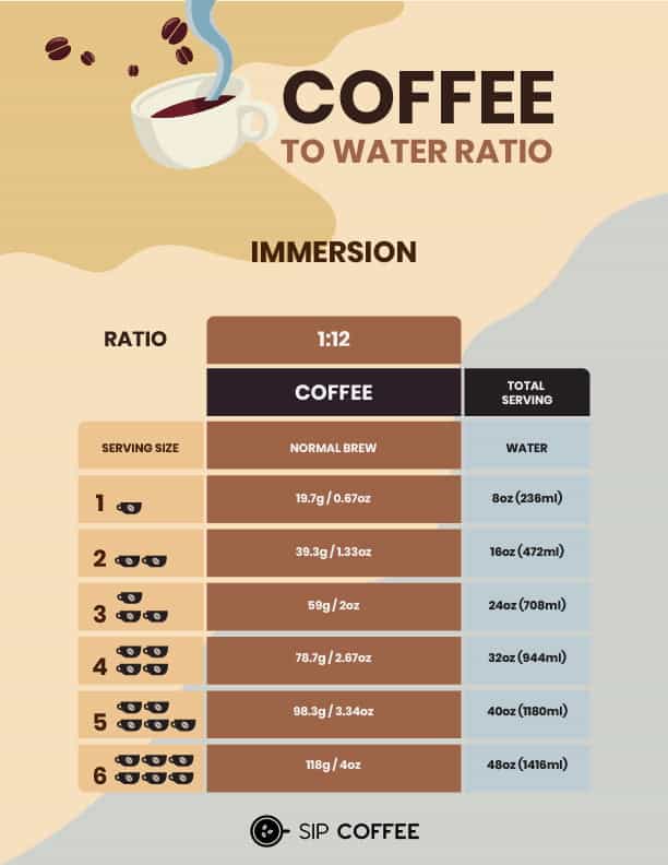 French press grounds to water ratio