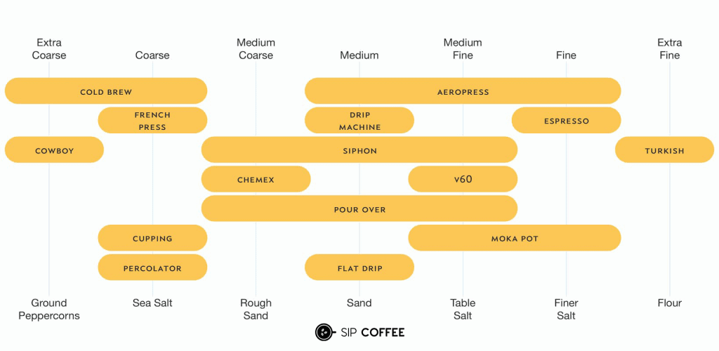 I size c. 1zpresso JX таблица помола. 1zpresso je таблица помола. Coffee Brewing Control Chart график. Таблица 1zpresso JX-Pro.