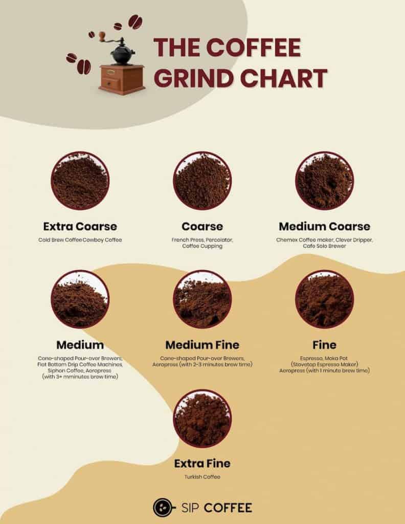 grind size chart