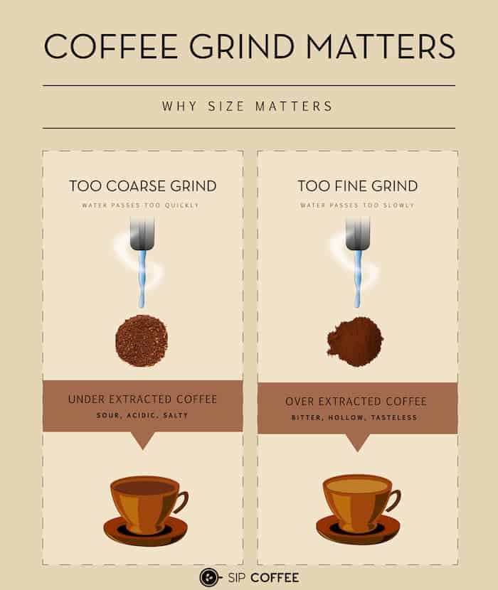 The Coffee Grind Size Chart For Every Brewing Method