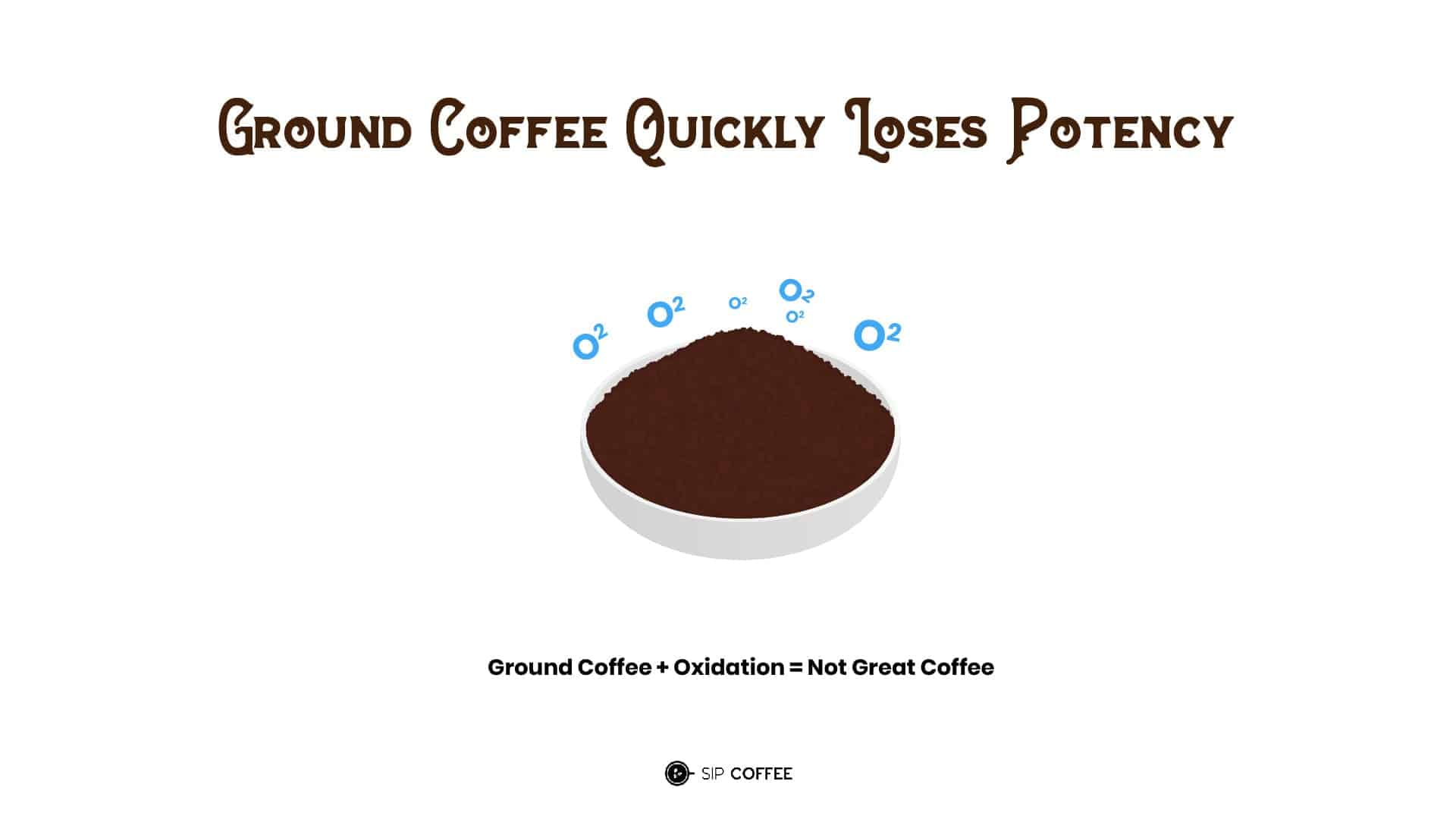 ground coffee potency lost