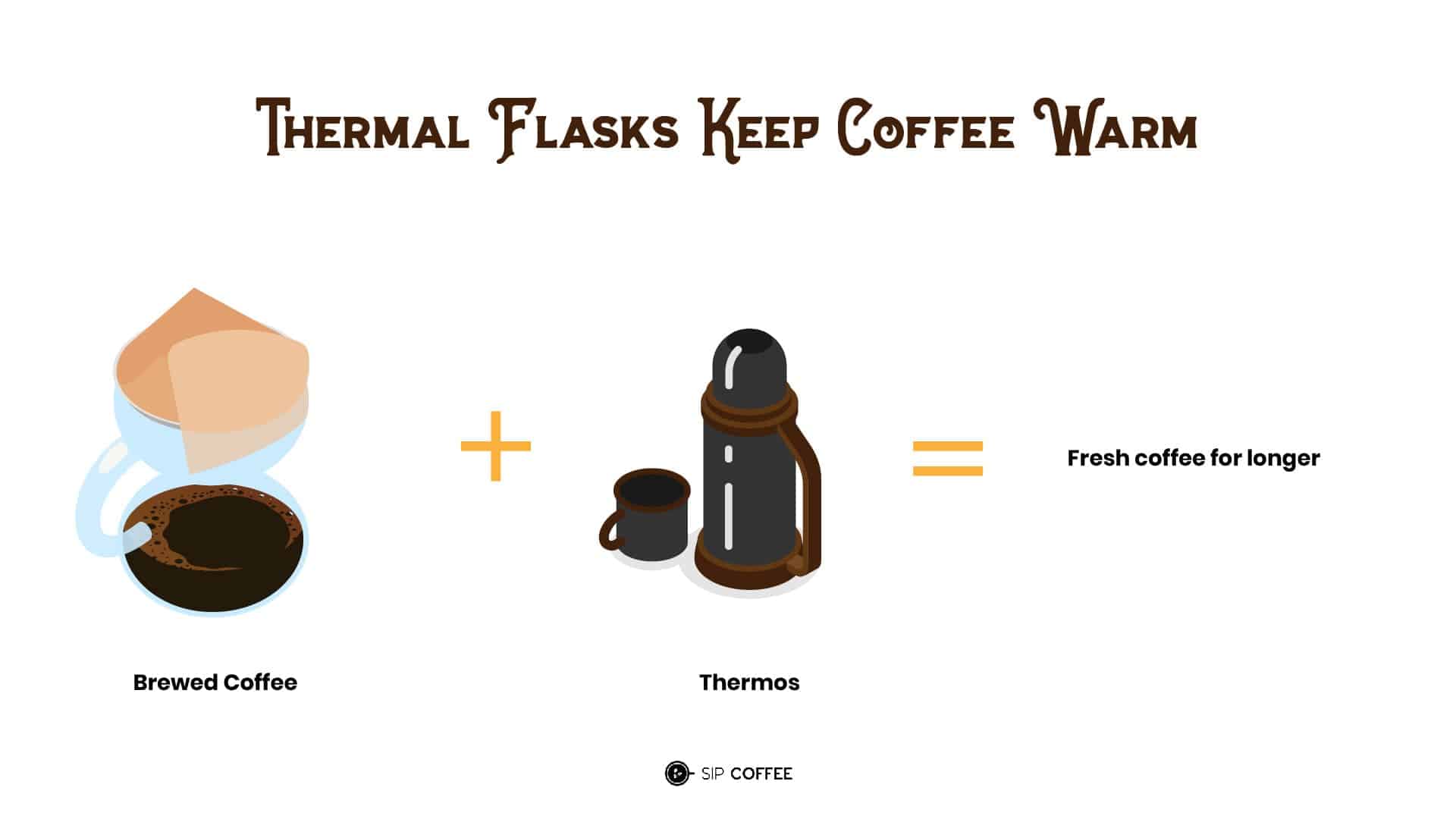 thermal flask keeps coffee fresh