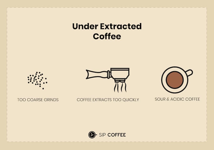 under extracted coffee