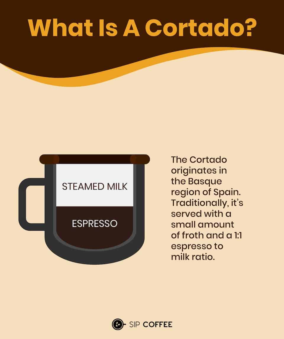 what is a cortado