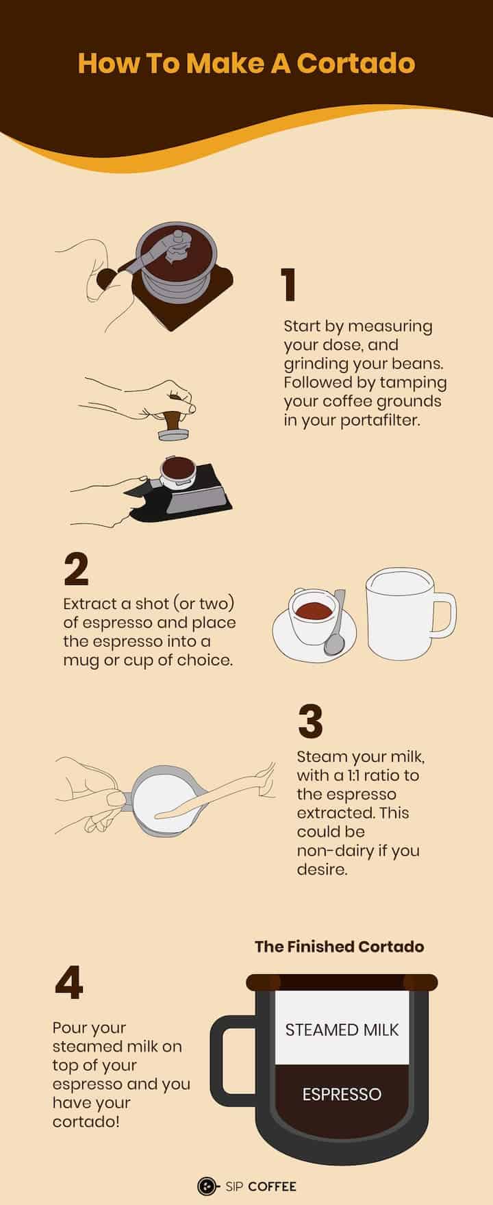 Cortado: What Is It and How Do You Make One?