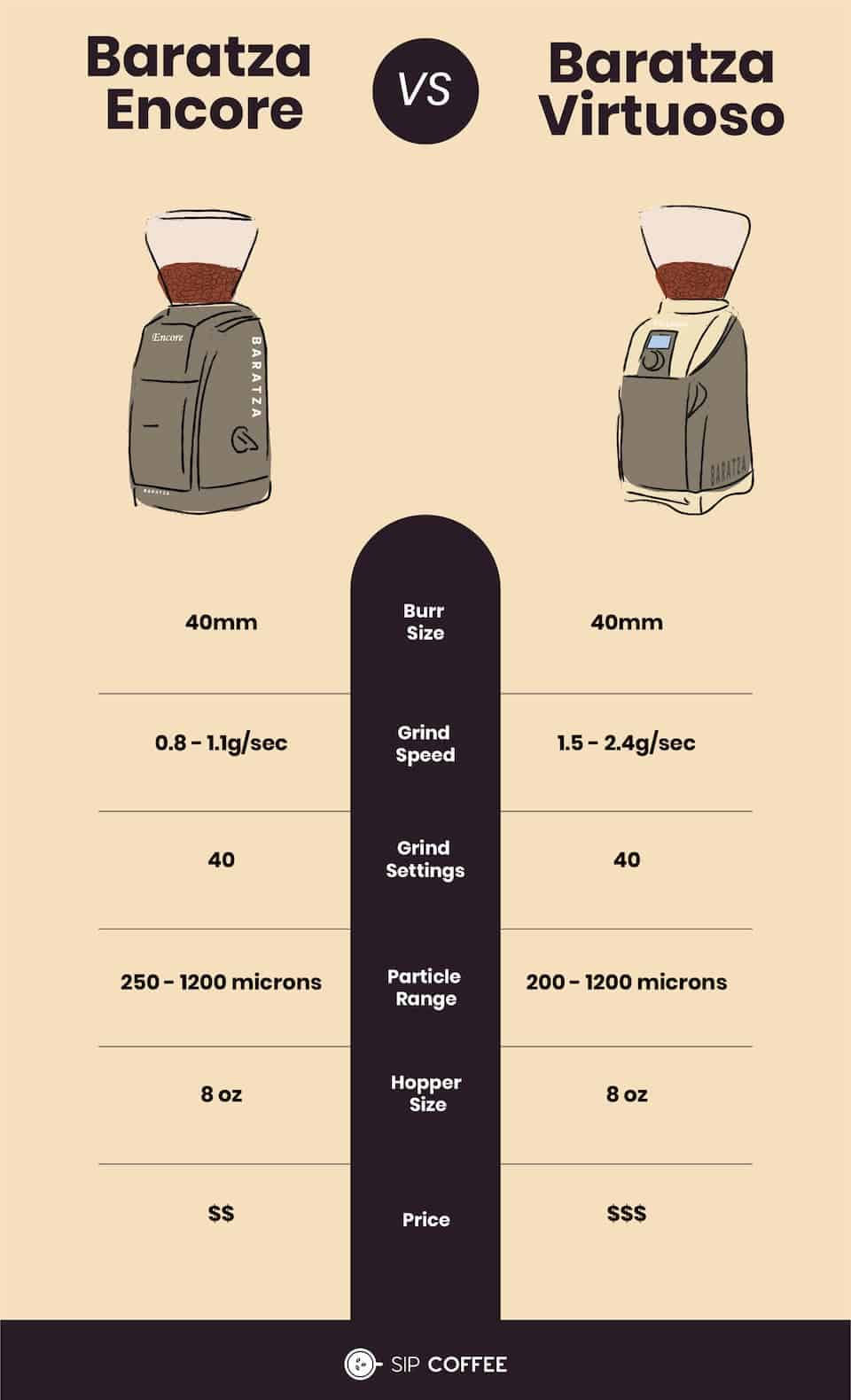 Baratza infographic