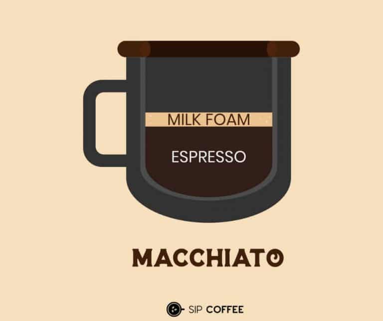 difference between starbucks macchiato and latte