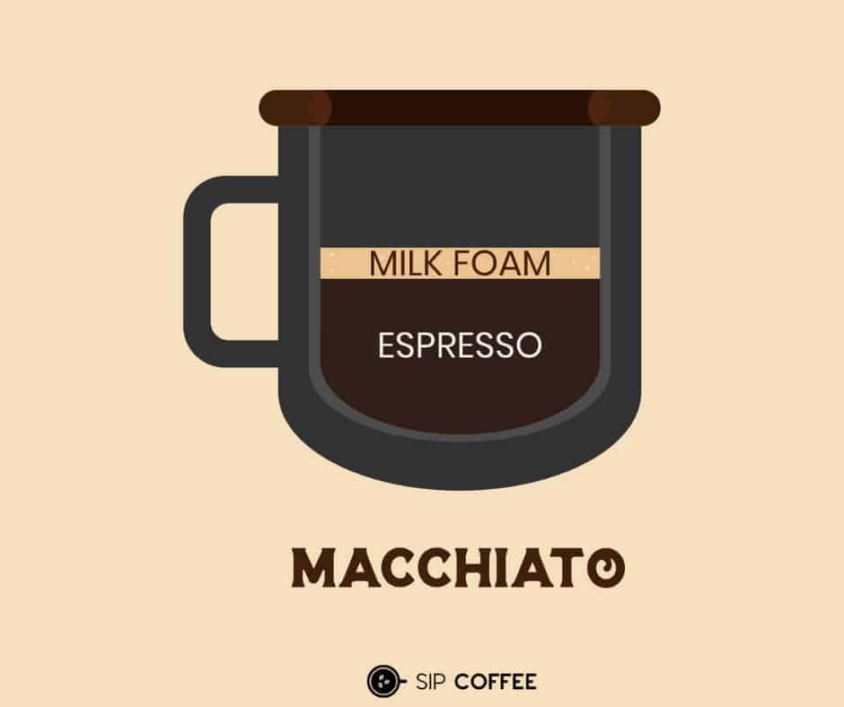 what’s in a macchiato?