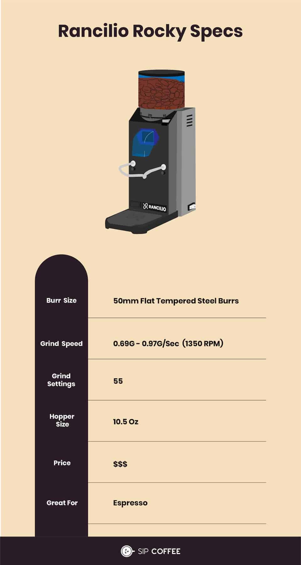 Rancilio Rocky specs infographic