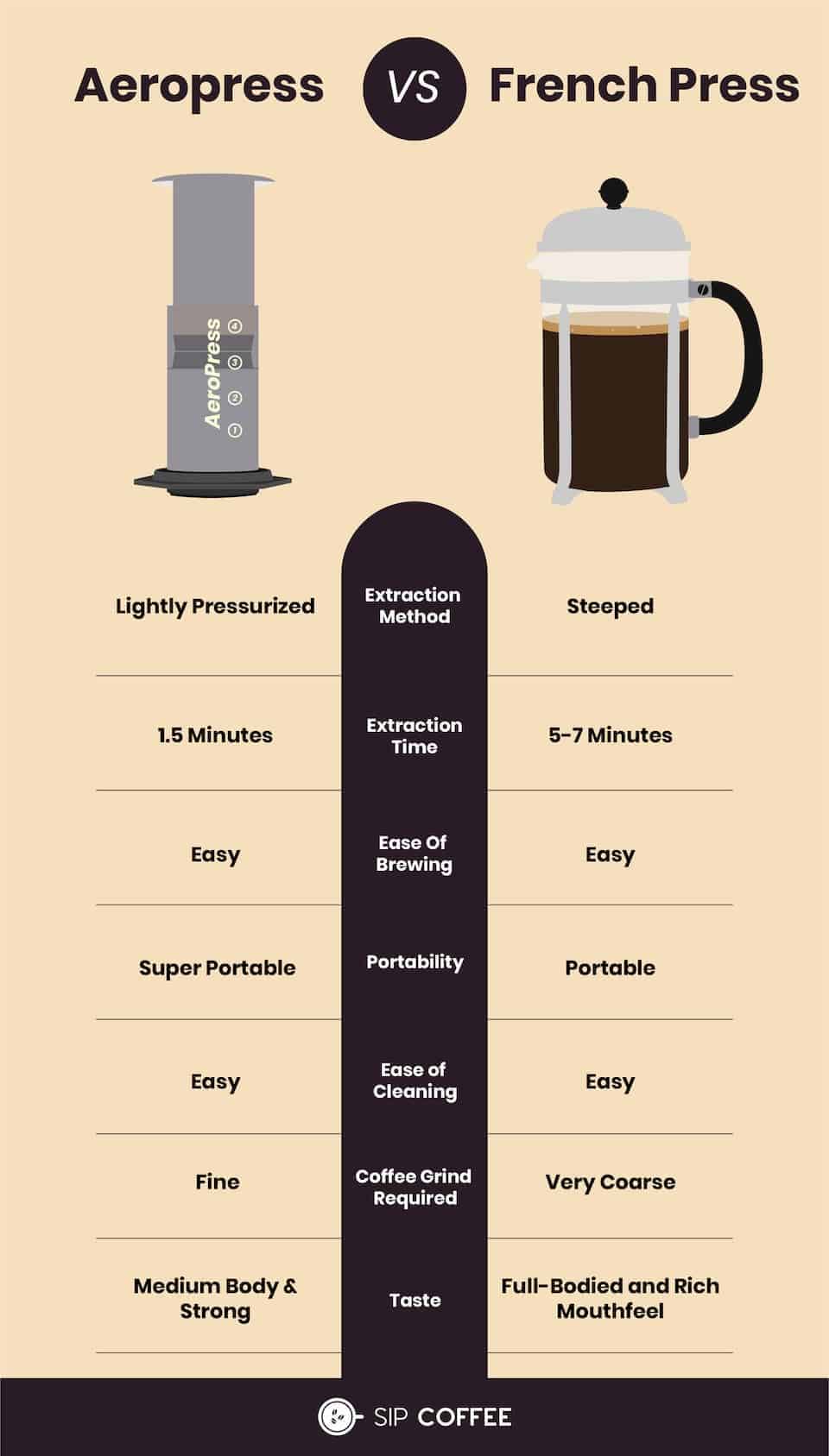 AEROPRESS VS FRENCH PRESS COMPARISON AND BREW GUIDE 