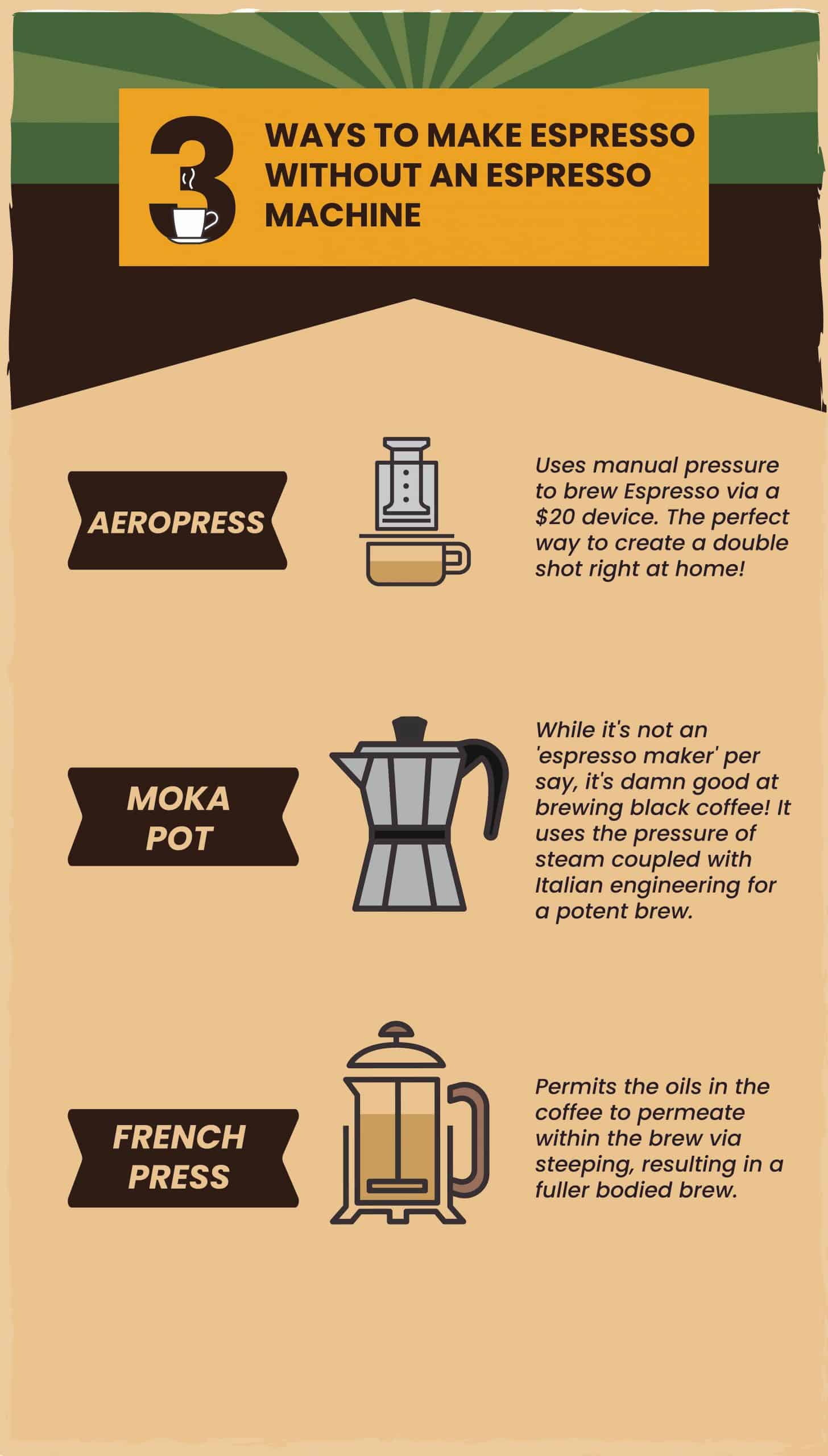 How to Make Espresso Without a Machine 3 Ways