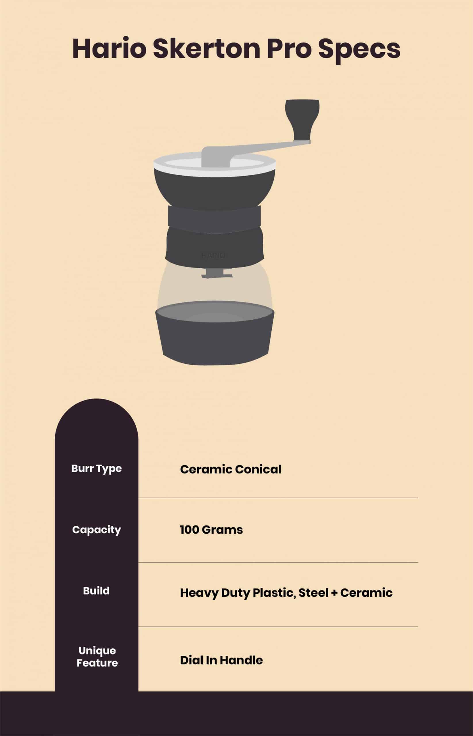 Hario Skerton Pro specs infographic