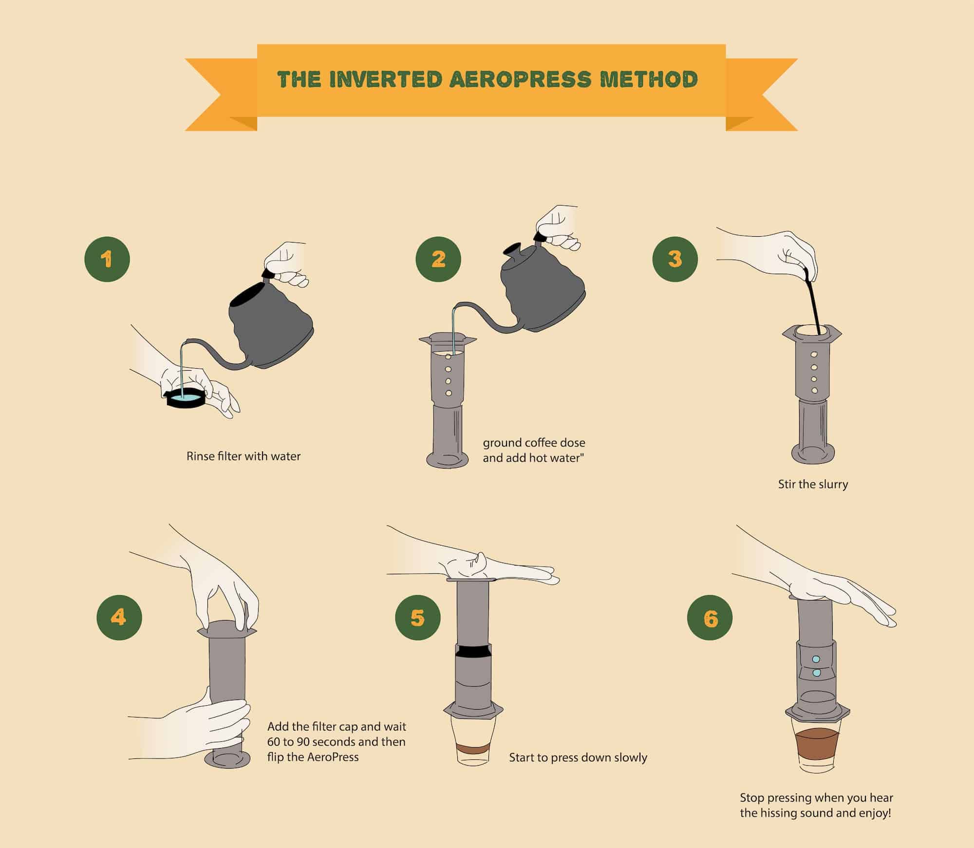 Inverted AeroPress