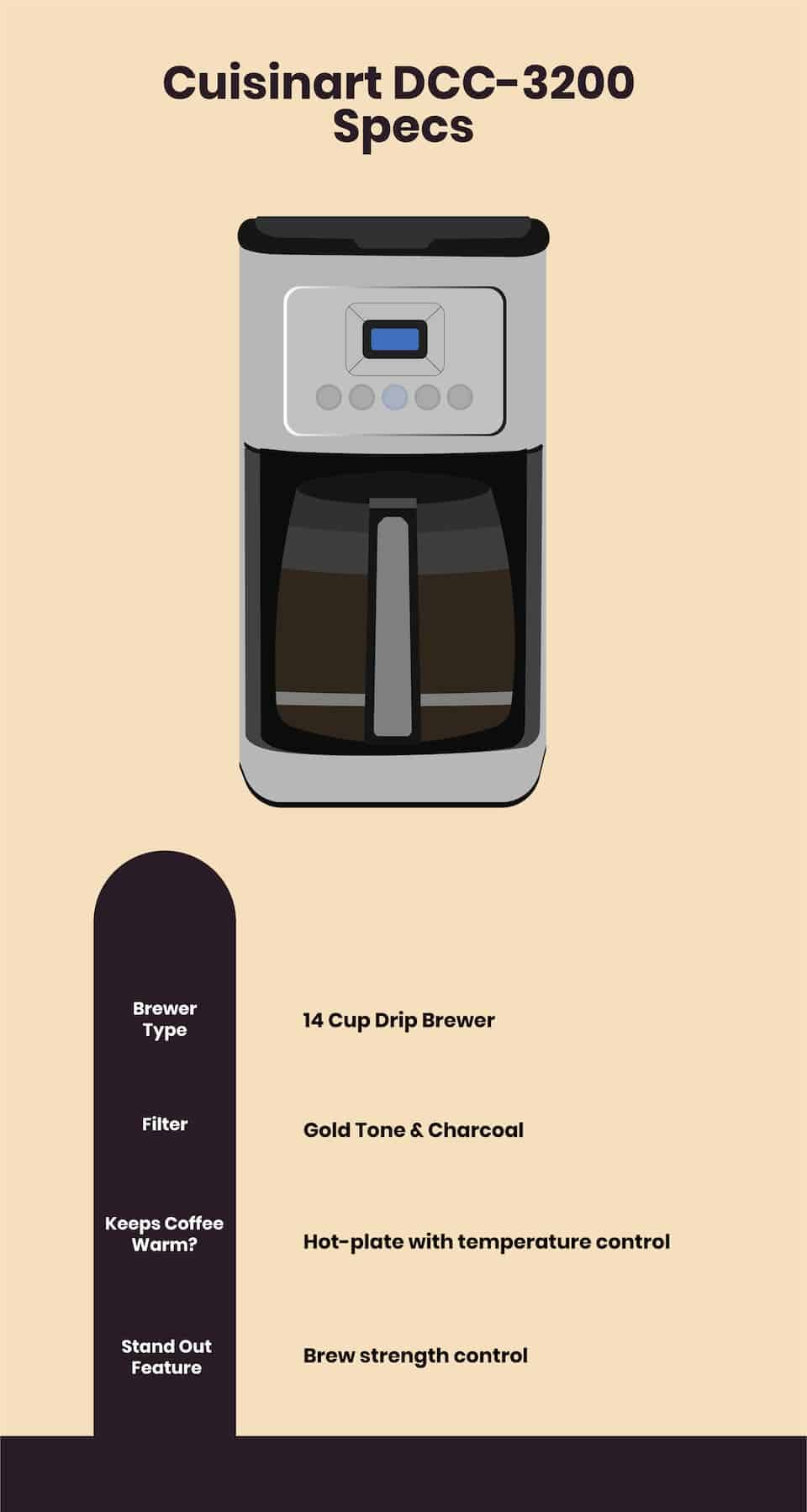 DC 3200 Specs Infographic