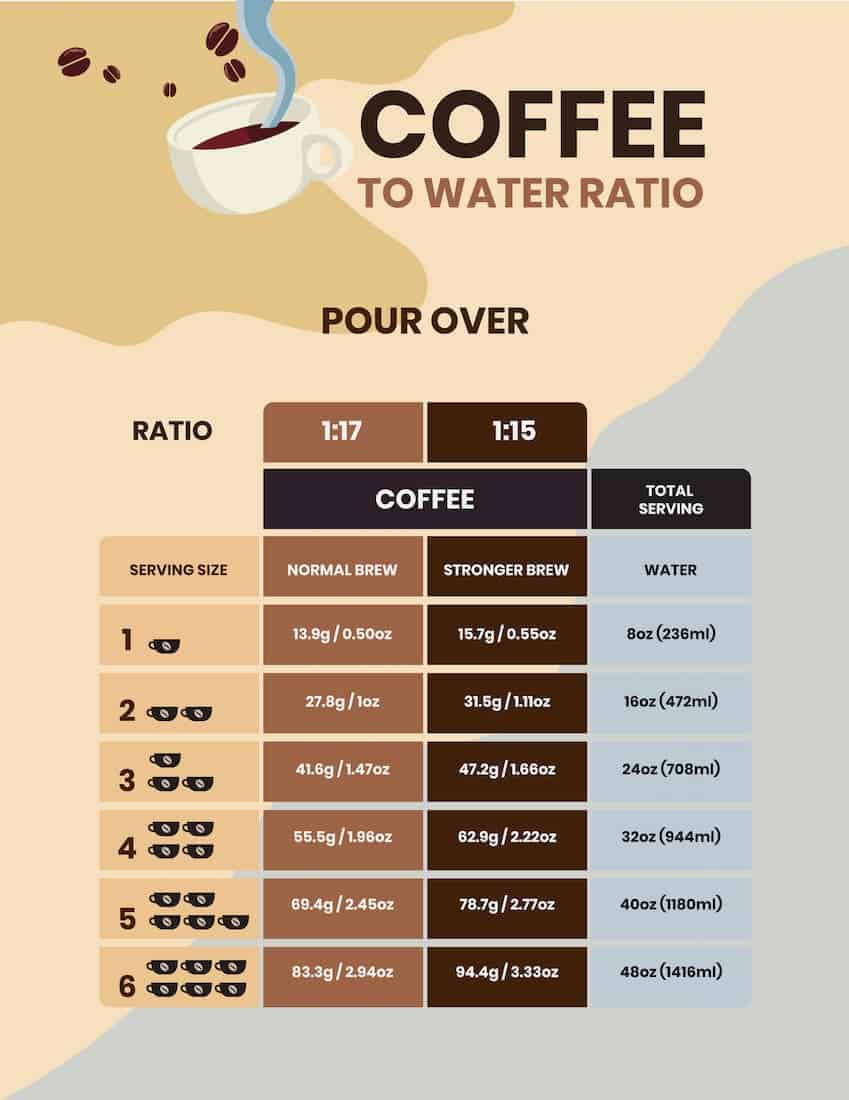 Best water temp for pour over coffee best sale